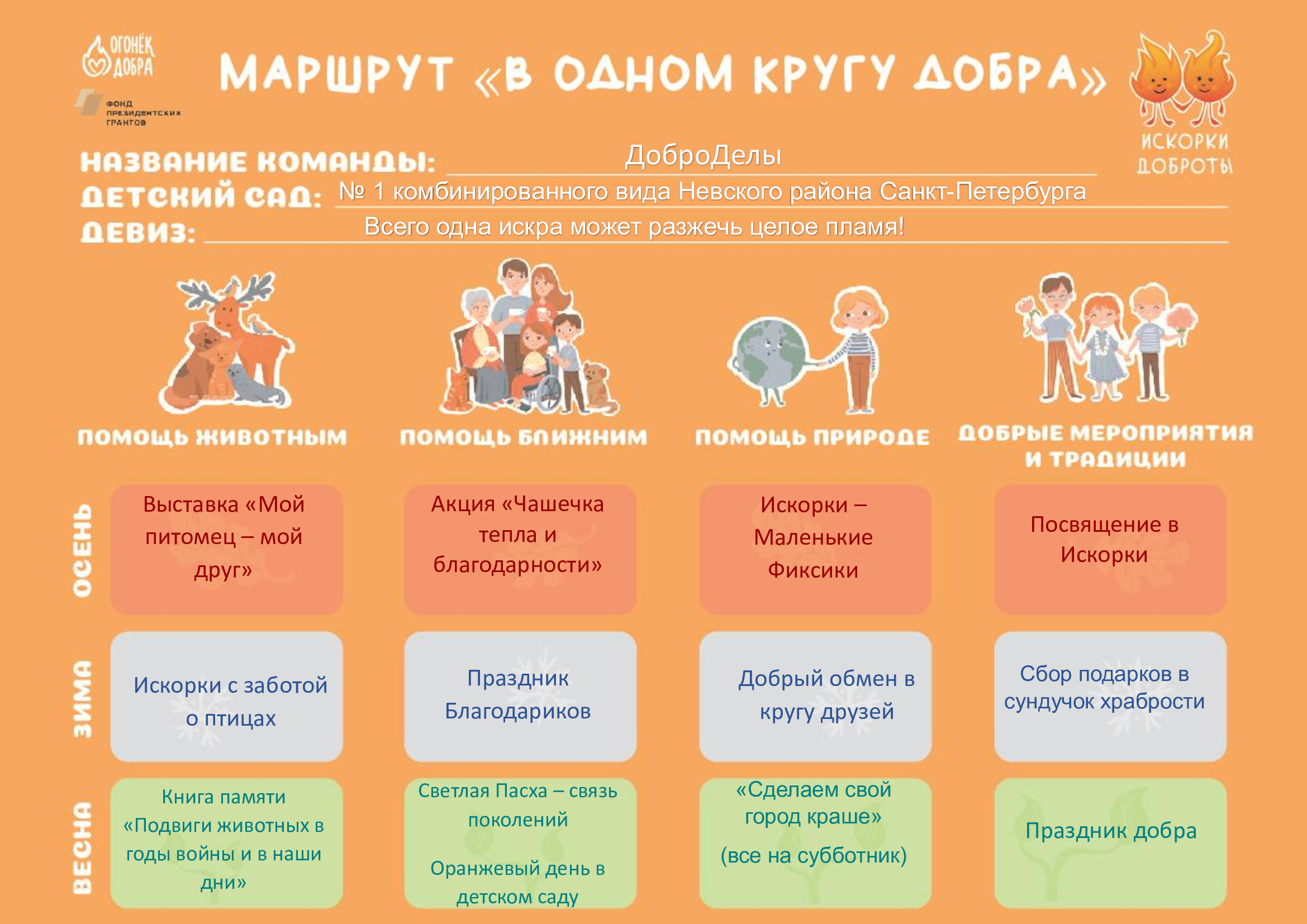Маршрутный лист Искорки доброты